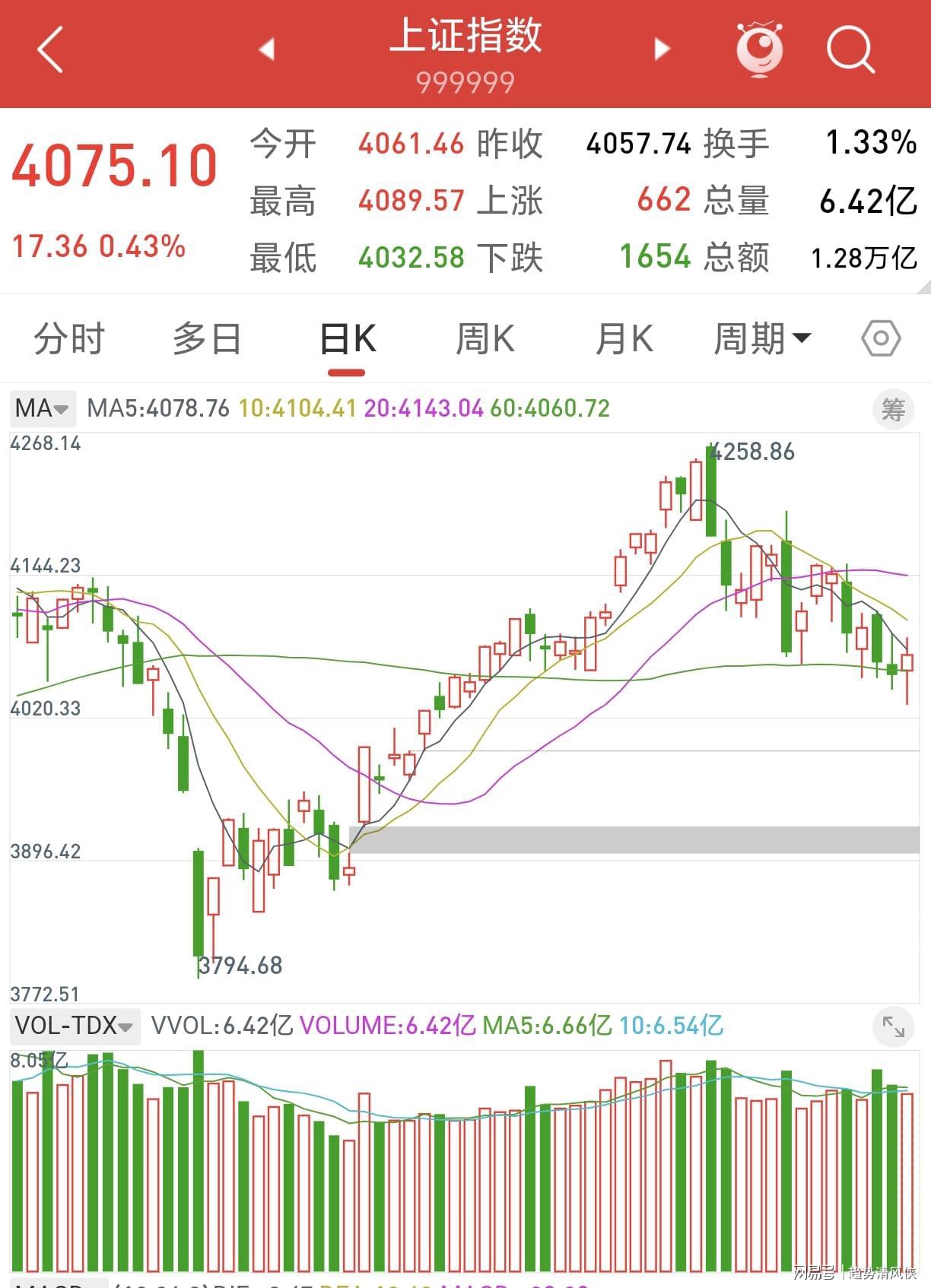 打破贝林纪录，亚马尔是出战两项大赛最年轻的欧洲球员